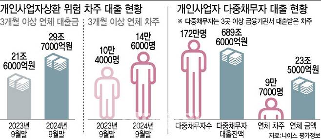 [이데일리 이미나 기자]