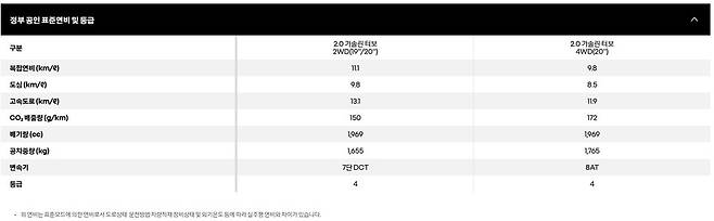 그랑 콜레오스 가솔린 연비