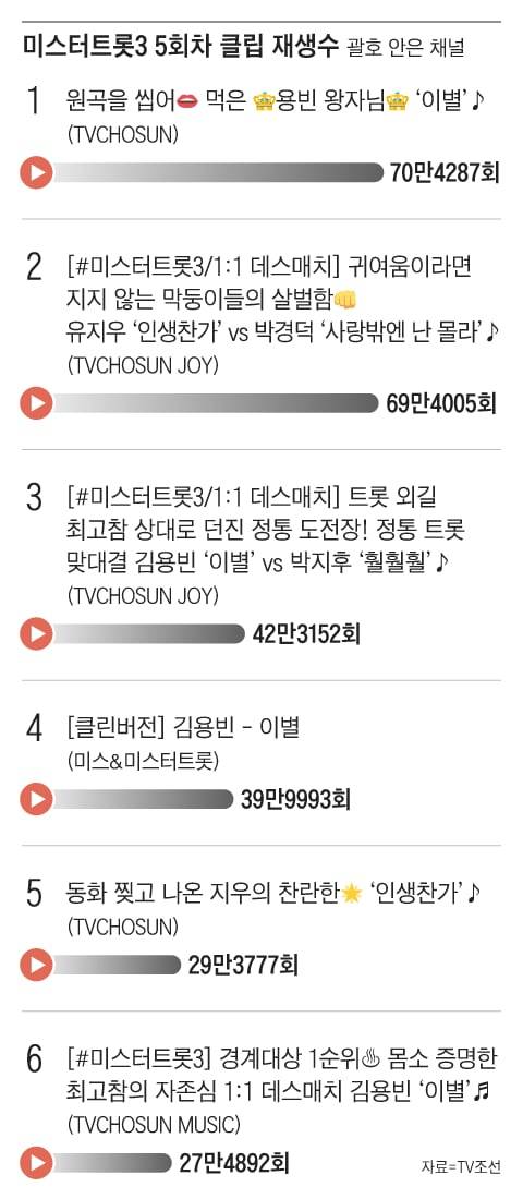 그래픽=조선디자인랩 권혜인