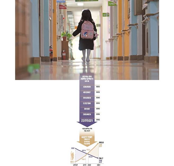 올해 입학하는 전국 초등학교 학생은 32만7266명으로 역대 최저치를 기록할 전망이다. 사진은 교실로 이동 중인 1학년 학생.   연합뉴스