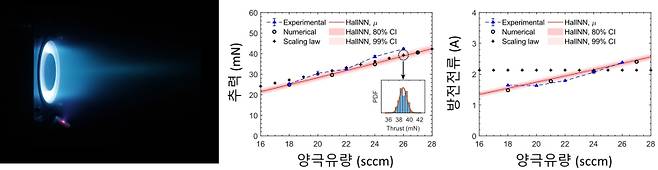 홀추력기 성능측정 그래프. KAIST