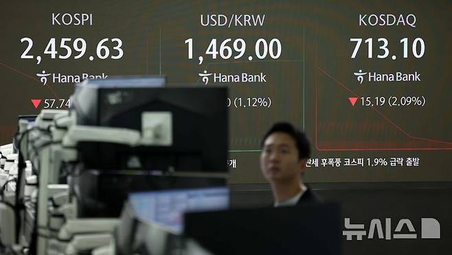 [서울=뉴시스] 고범준 기자 = 코스피가 전 거래일(2517.37)보다 48.63포인트(1.93%) 하락한 2468.74에 개장한 3일 오전 서울 중구 하나은행 딜링룸 전광판에 지수가 표시되고 있다.코스닥지수는 전 거래일(728.29)보다 10.03포인트(1.38%) 내린 718.26에, 원·달러 환율은 전 거래일 주간거래 종가(1452.7원)보다 13.3원 오른 1466.0원에 출발했다. 2025.02.03. bjko@newsis.com