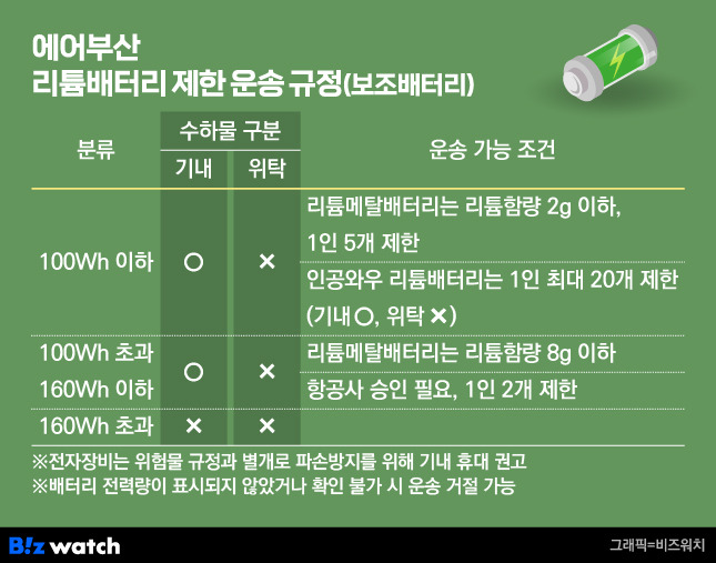 에어부산 리튬배터리 제한 운송 규정(보조배터리)/그래픽=비즈워치