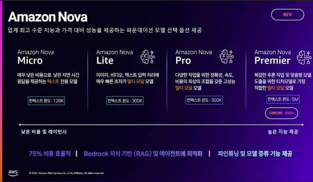 아마존노바(이미지=AWS)