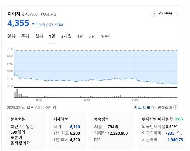 xcXFrY.webp.ren.jpg 오늘자 상장기업 대참사