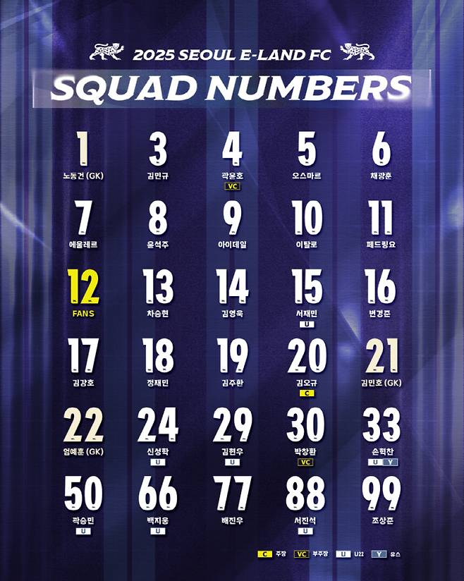 사진=서울 이랜드