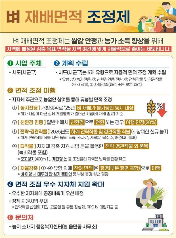 벼 재배면적 조정제 [농림축산식품부 제공. 재판매 및 DB금지]
