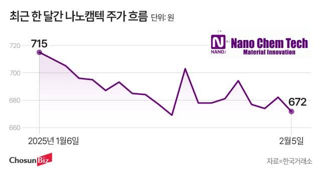 그래픽=정서희