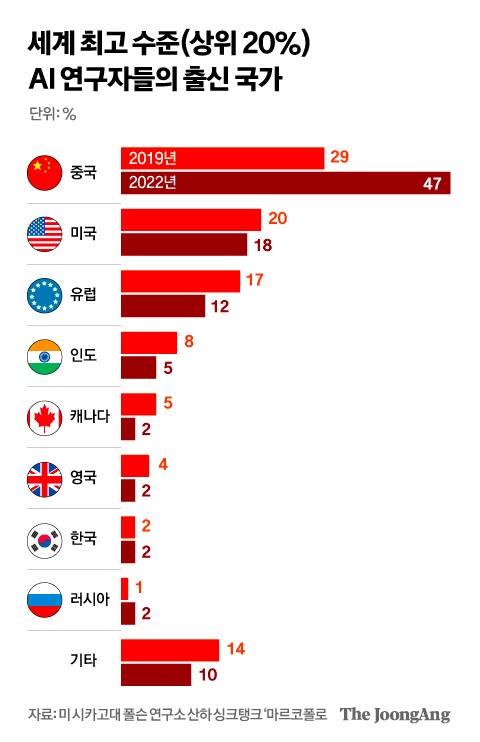 김영희 디자이너