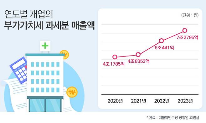 그래픽 = 양혜정 기자