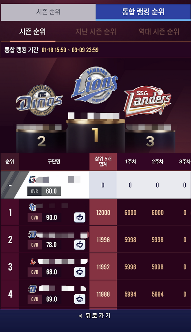 '랭킹 챌린지' 순위표