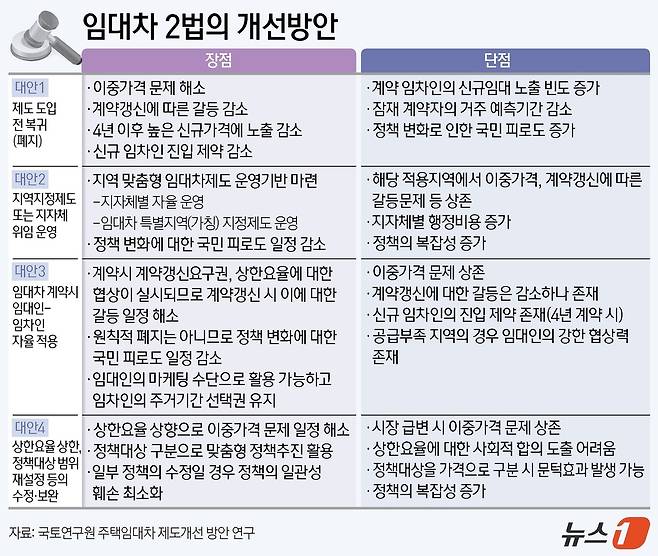 ⓒ News1 양혜림 디자이너