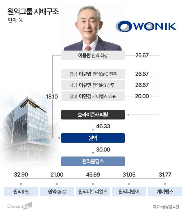 그래픽=정서희