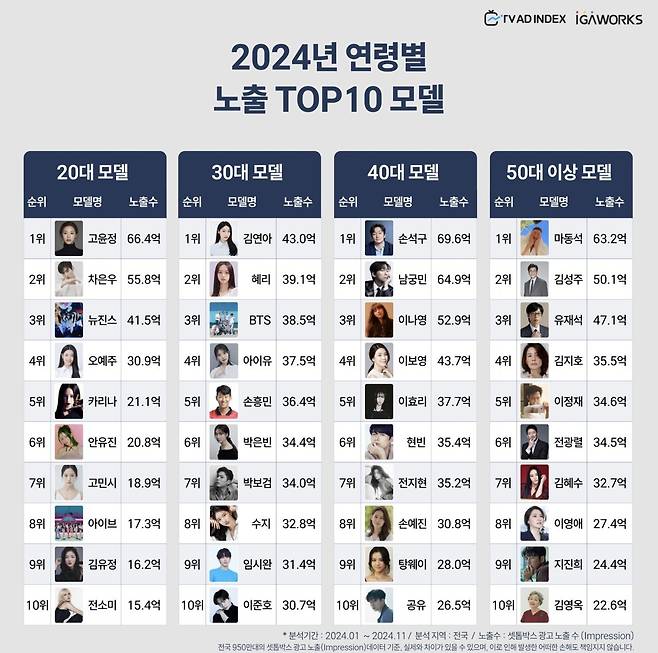 Screenshot_20250205_115007_Gallery.jpg TV 광고 노출 순위 모델