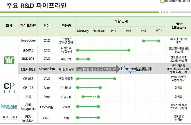 사진= 부광약품