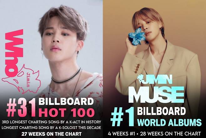 방탄소년단 지민, 美 빌보드 매주 기록 경신 'History Maker'