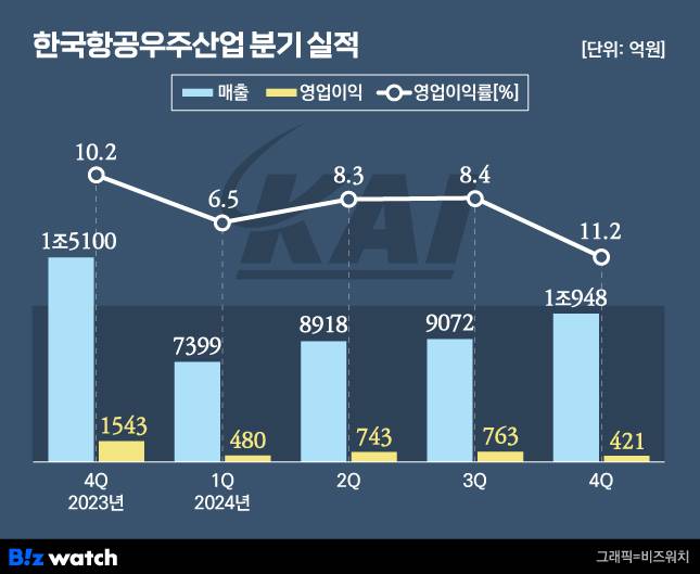 /그래픽=비즈워치