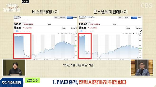 CBS 경제연구실 유튜브 캡처