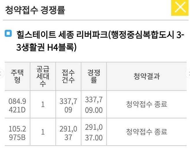 힐스테이트 세종 리버파크 H4블록 경쟁률 [청약홈 홈페이지 캡처. 재판매 및 DB 금지]