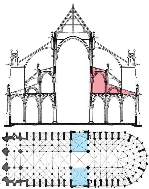 노트르담 대성당의 긴 잔향 시간은 '트리포리움'과 '트랜셉트' 구조 덕이다. 트리포리움은 고딕 스타일의 성당에만 존재하는 구조로 2층 벽을 따라 길게 이어진 깊은 발코니를 뜻한다(빨간 부분). 트랜셉트는 대성당을 동쪽, 서쪽으로 나눈 개방된 십자 공간을 뜻한다(파란 부분). Engineering Structures 제공