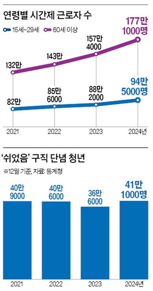 그래픽=이윤채 기자 lee.yoonchae@joongang.co.kr