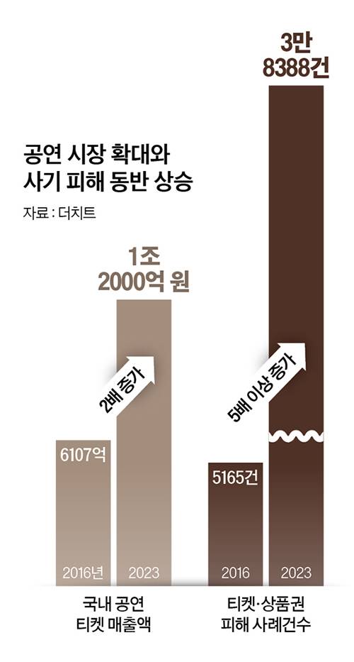 그래픽=남미가 기자