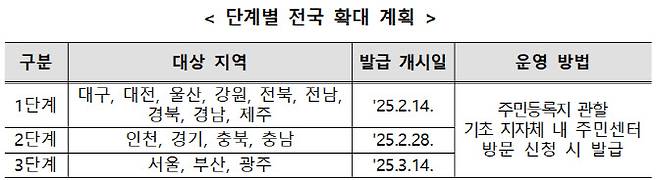 (사진=행정안전부)