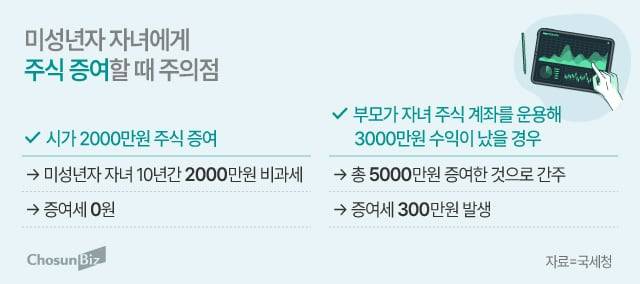 그래픽=정서희