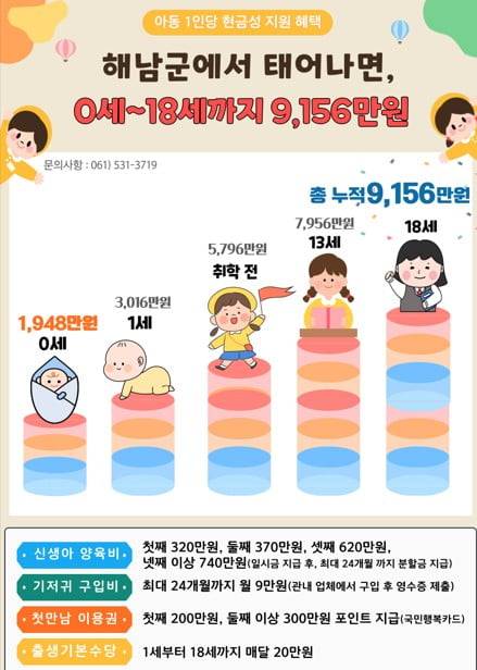 사진 = 전남 해남군 제공 / 연합뉴스