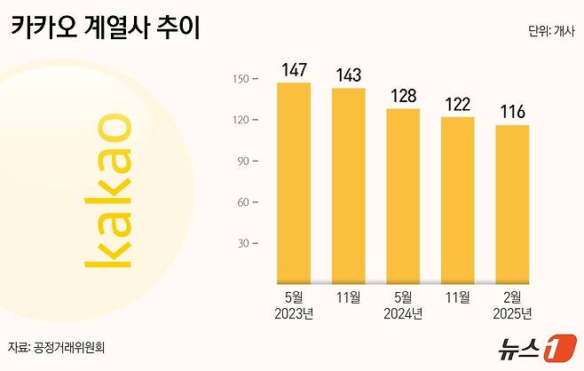 ⓒ News1 김지영 디자이너