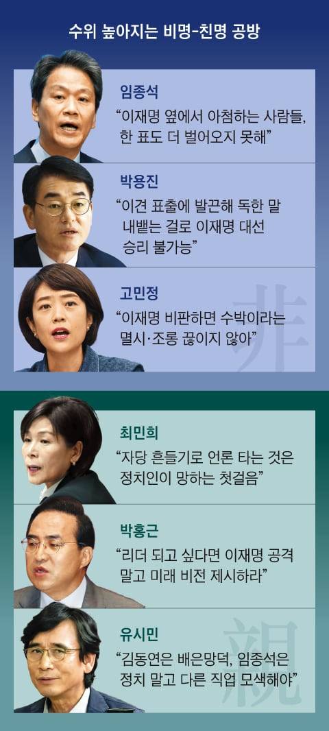 그래픽=송윤혜