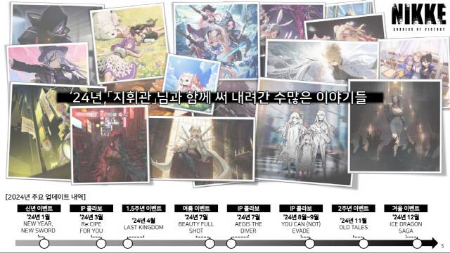 시프트업 '승리의 여신: 니케' 2024년 주요 업데이트. 시프트업 제공