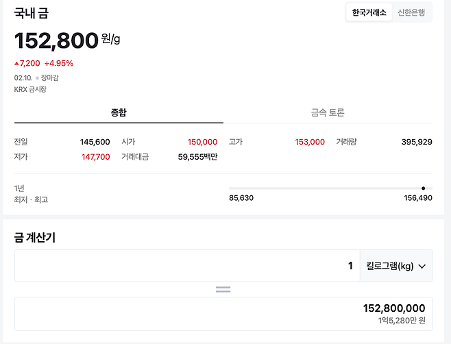 image.png 비트코인 1BTC 현실 체감 버전 ㄷㄷㄷㄷ(feat.금)