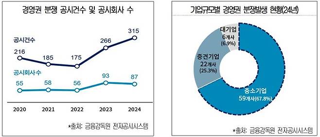 대한상공회의소 제공