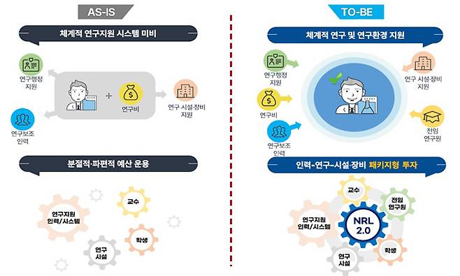 국가연구소 사업 기대효과