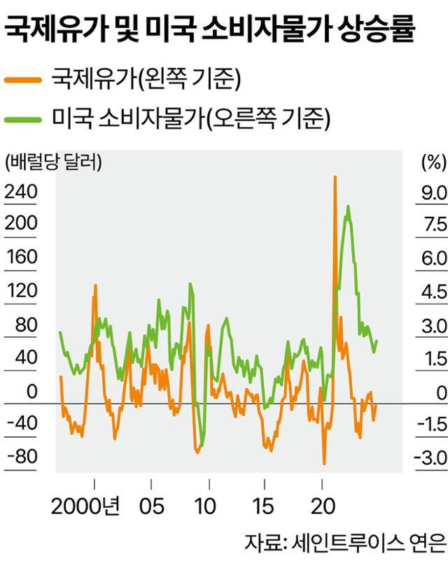 그래픽=강준구 기자