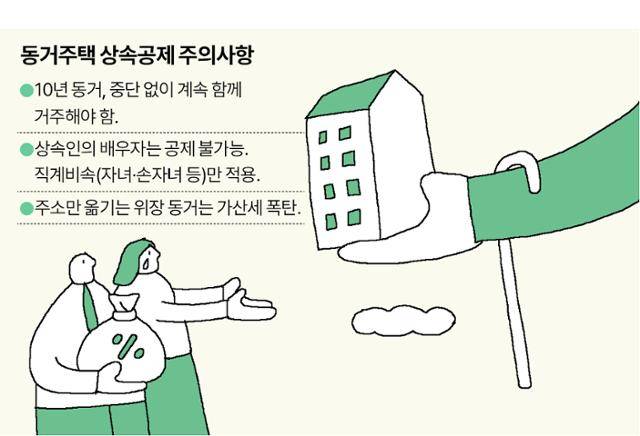 동거주택 상속공제 주의사항