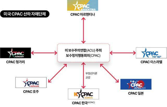 미국 CPAC 산하 자매단체. 그래픽=이지원 기자