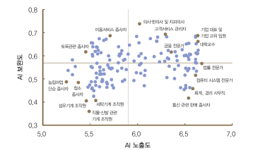 출처 : 한국은행 BOOK  이슈노트 'AI와 한국경제' 중 발췌