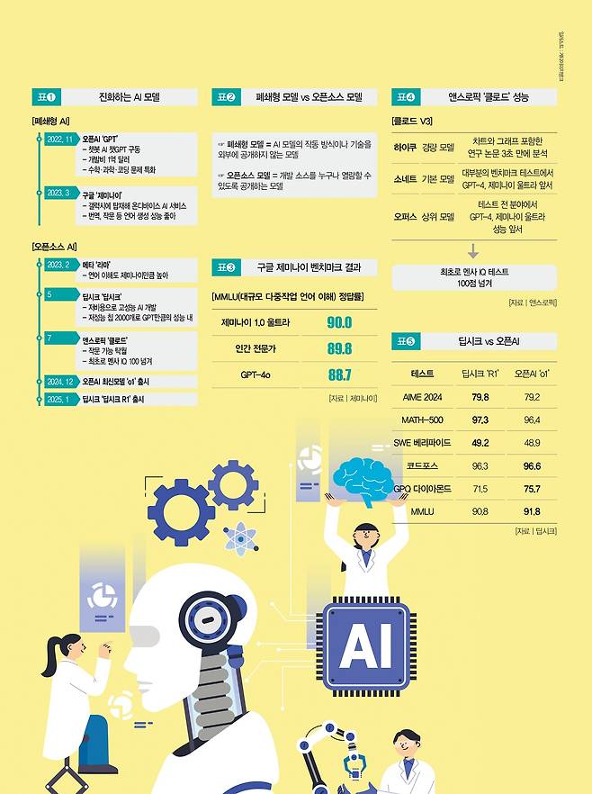 [일러스트 | 게티이미지뱅크]