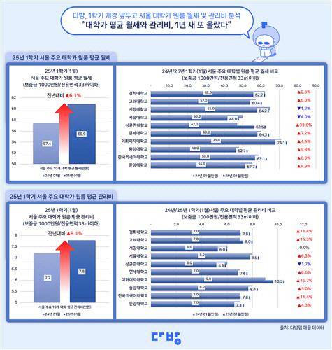 [다방 제공]