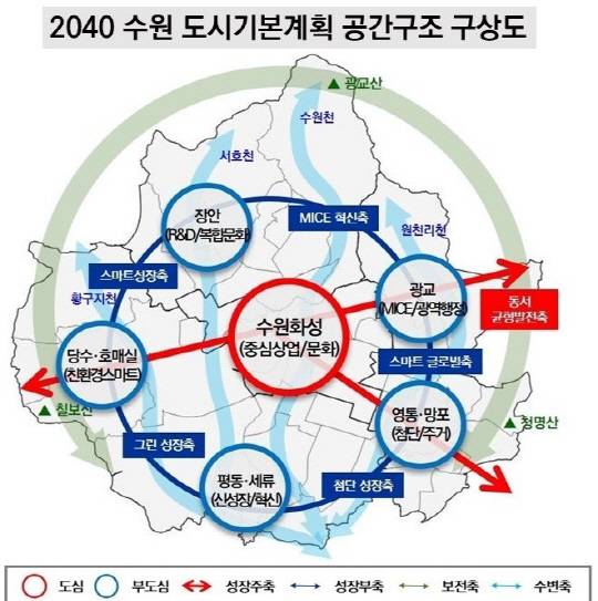 2040 수원 도시기본계획 공간구조 구상도/사진제공=수원특례시