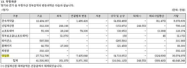 JYP 2023년 사업보고서