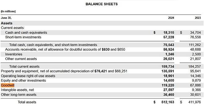 마이크로소프트 사업보고서(10K)