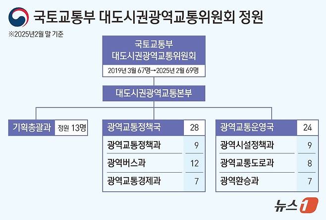 ⓒ News1 김초희 디자이너