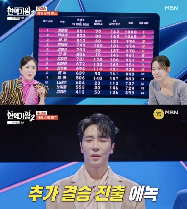 사진=MBN '현역가왕2'