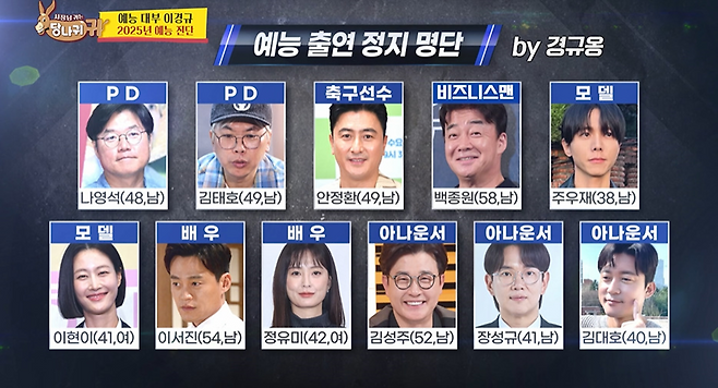 이경규가 뽑은 예능 출연 블랙 리스트 연예인들ㅋㅋ