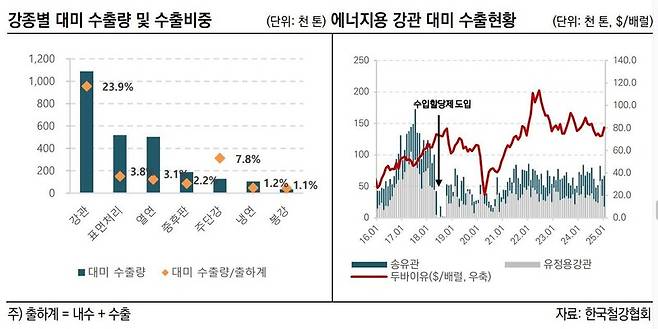 한국신용평가 자료 갈무리