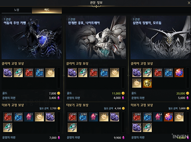 ▲ 보상 폭이 대거 상향, 더보기 효율이 더 좋아졌다