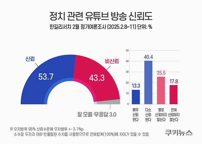그래픽=윤기만 디자이너
